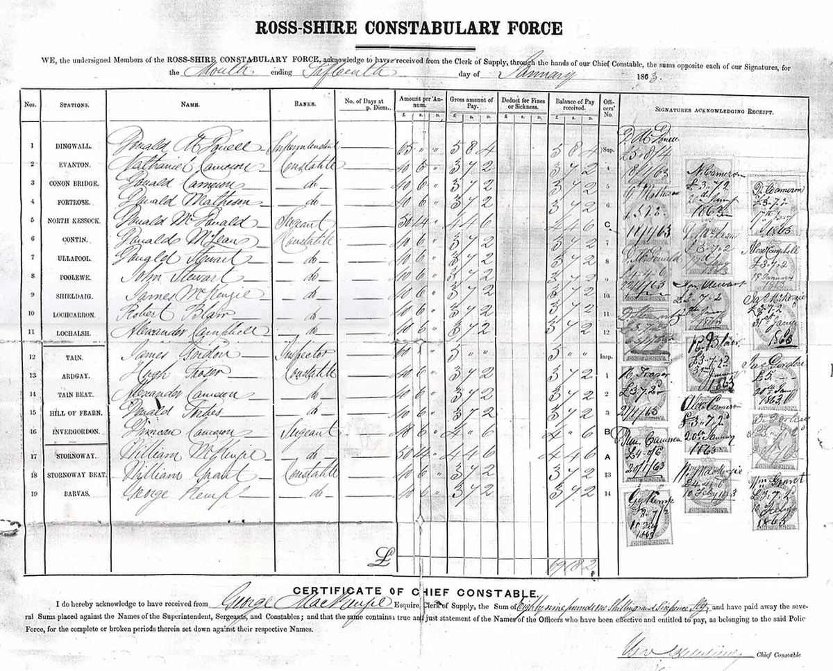 Ullapool Best Time Visit: Your 2025 Travel Guide